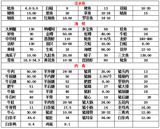 河南农产品有限公司_河南万邦国际农产品物流股份有限公司_河南省农产品物流