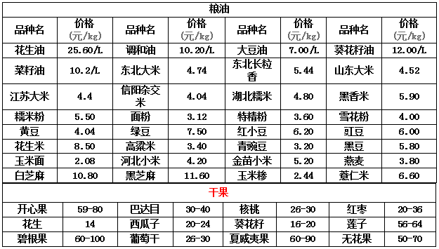 河南农产品有限公司_河南省农产品物流_河南万邦国际农产品物流股份有限公司