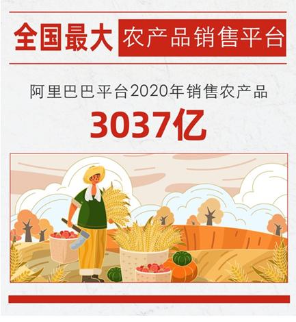 农业信息平台的四种类型_农户产品平台_农产品信息平台