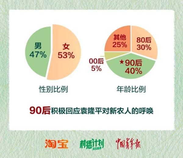 淘宝做农产品怎么样_淘宝农产品_农产品淘宝入驻条件及费用