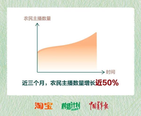 农产品淘宝入驻条件及费用_淘宝做农产品怎么样_淘宝农产品