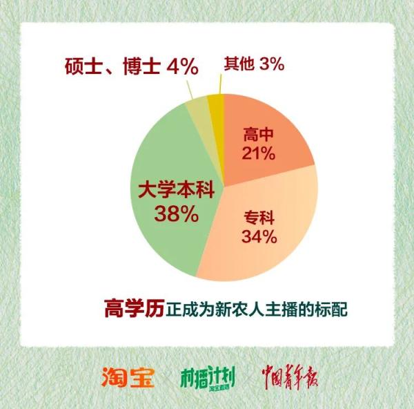 淘宝做农产品怎么样_农产品淘宝入驻条件及费用_淘宝农产品