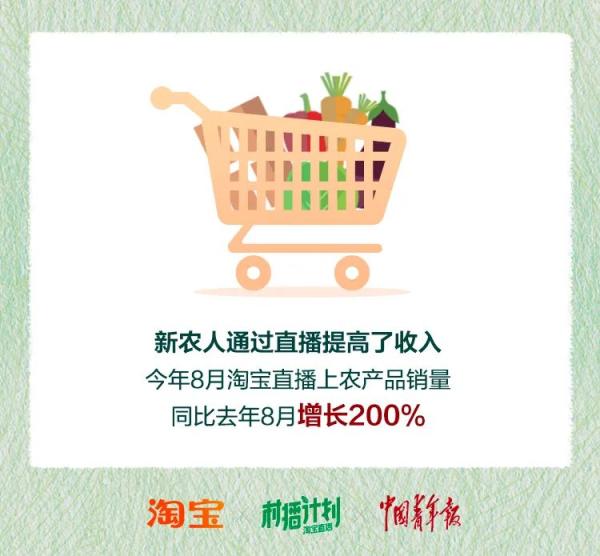 农产品淘宝入驻条件及费用_淘宝农产品_淘宝做农产品怎么样