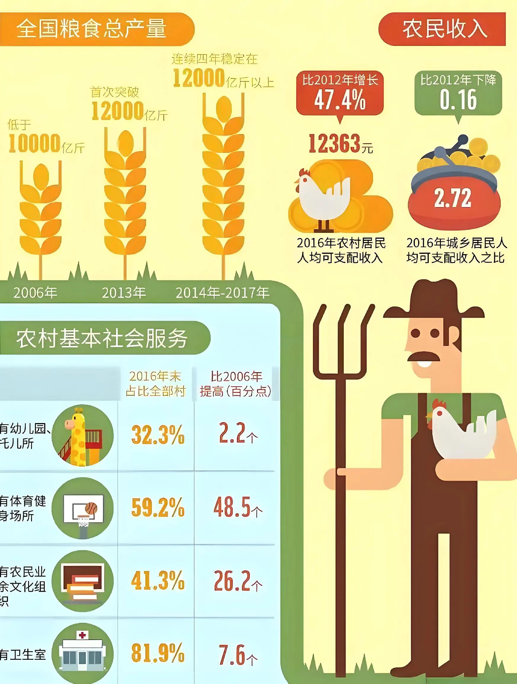 农产品附加值_农业产品附加值_附加农值产品是什么