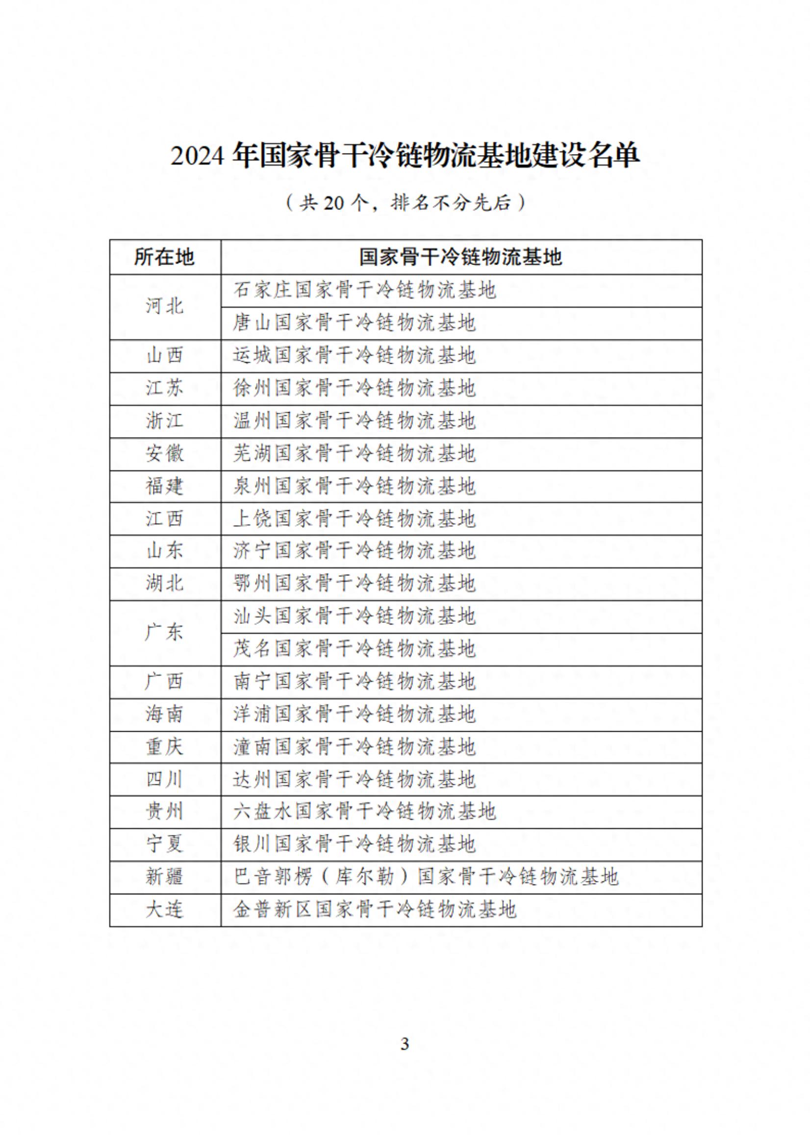 2024年国家骨干冷链物流基地建设名单发布，助力区域特色产业发展