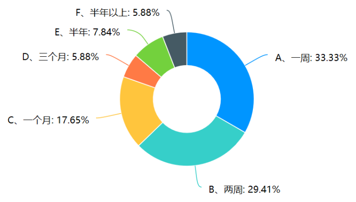 浙江农产品交易市场_浙江农产品网_浙江农产品 价格