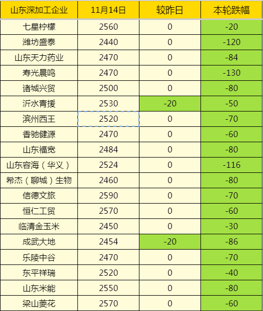 农产品现货指标公式源码_农产品指数是什么意思_现货农产品指标