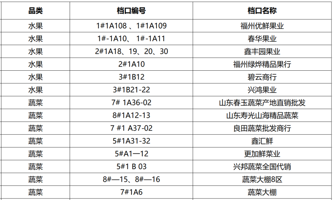 农产品物流园是干嘛的_国际农产品物流园_国际农产品物流中心
