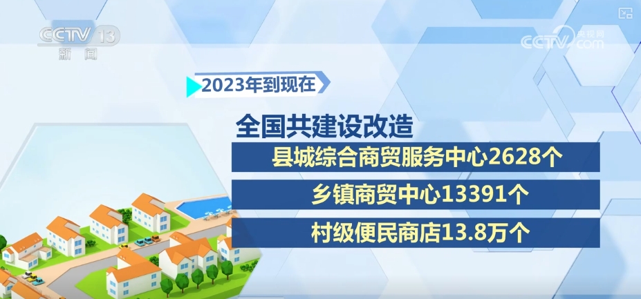 基于电子商务的农产品物流配送体系的研究_电子商务下物流配送模式_农产品电子商务物流配送模式