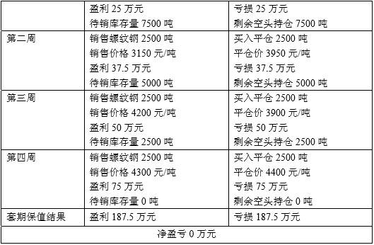 短线农产品现货交易_现货短线操作的技巧_现货农产品短线操作技巧