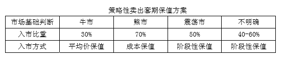 短线农产品现货交易_现货农产品短线操作技巧_现货短线操作的技巧