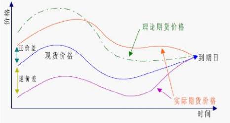 短线农产品现货交易_现货农产品短线操作技巧_现货短线操作的技巧
