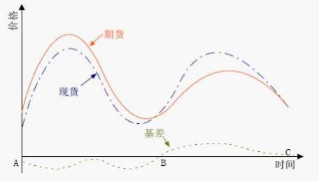现货农产品短线操作技巧_短线农产品现货交易_现货短线操作的技巧