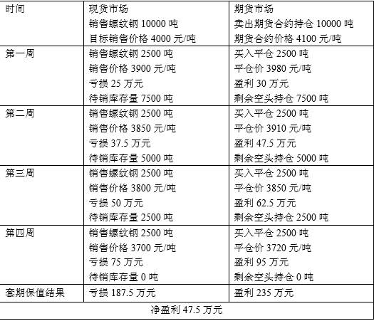 短线农产品现货交易_现货短线操作的技巧_现货农产品短线操作技巧