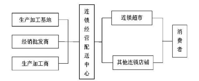 农产品电商平台建设方案_新农村电商的建设方式_农产品电商建设方案