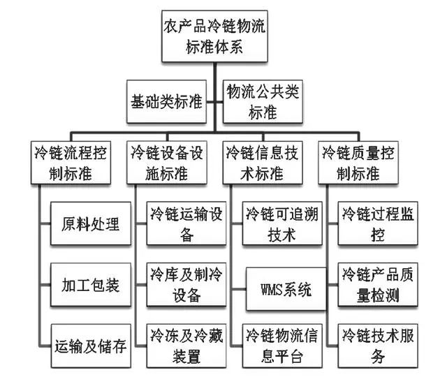 农产品电商平台建设方案_农产品电商建设方案_新农村电商的建设方式