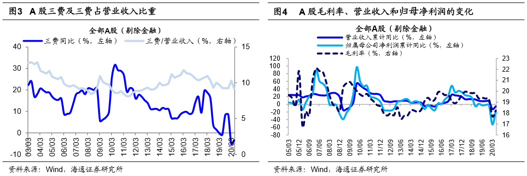 农副产品贸易公司利润_贸易农利润产品公司怎么做账_农产品贸易公司利润
