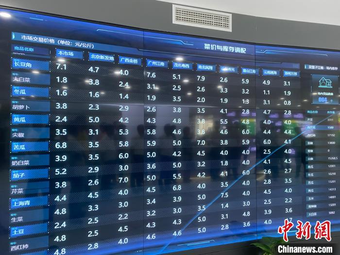 海南农业网_海南农产品信息网_海南农网信息产品有哪些