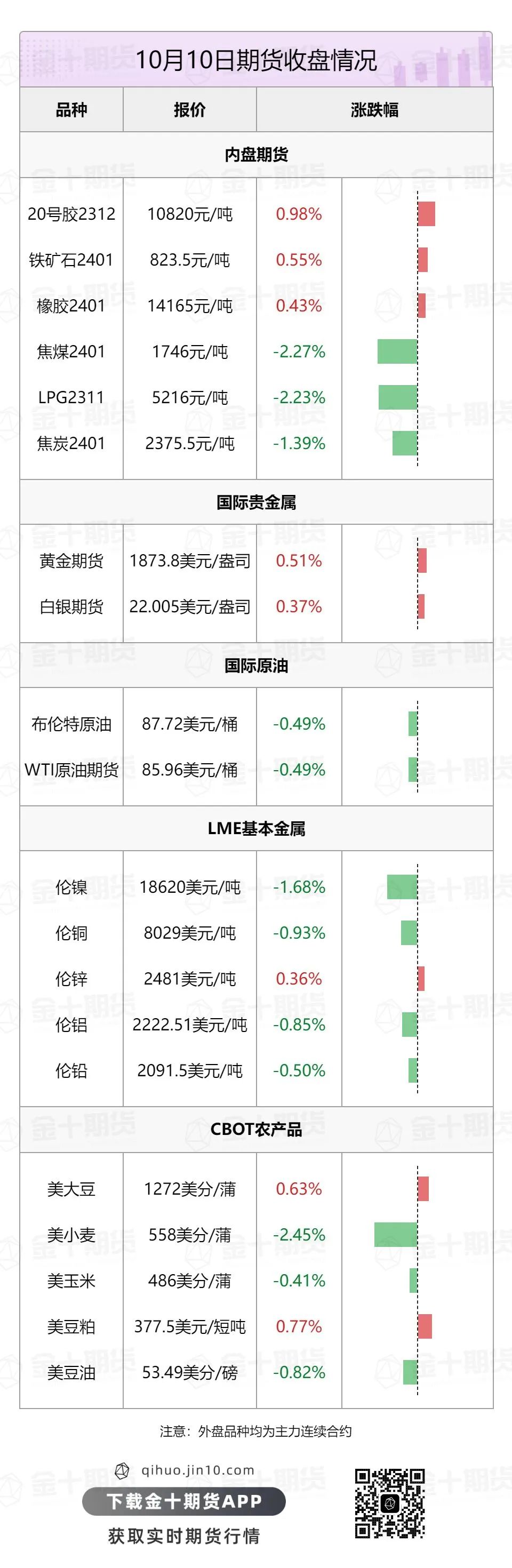 2023年10月11日期货早高峰：宏观大事回顾与市场动态分析