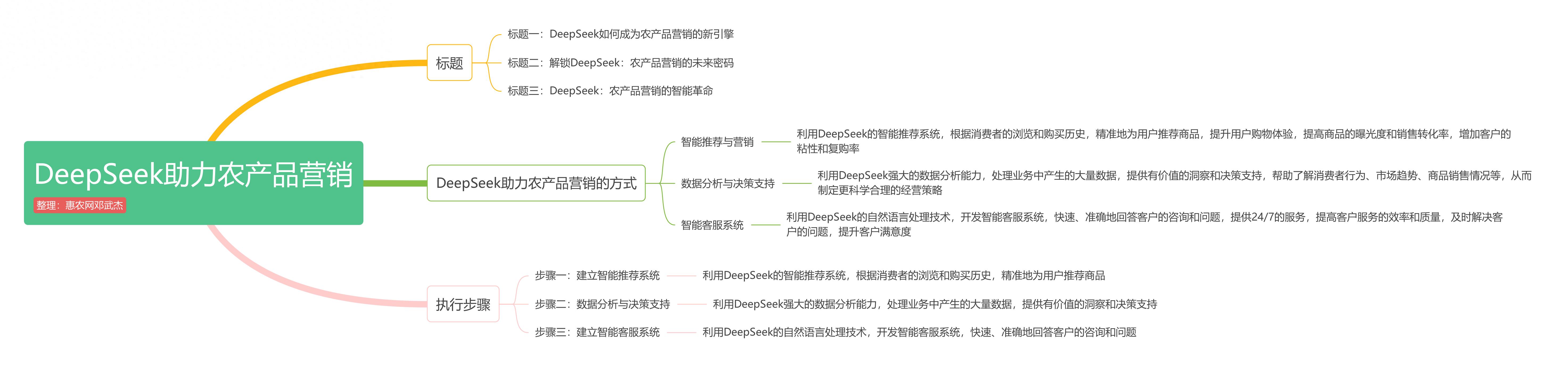 农产品电商营销方案_电商农产品营销策划_农村电商营销策略