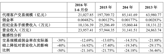 农产品 现货 返佣_现货返佣平台排行_农产品现货佣金