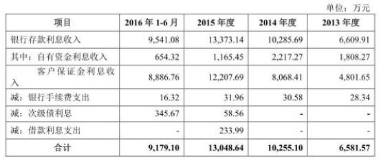 农产品现货佣金_现货返佣平台排行_农产品 现货 返佣
