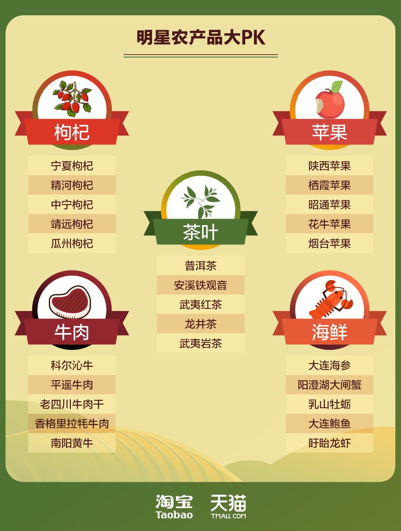 湖北特色农产品_湖北的特色农副产品_湖北农特产品包括哪些