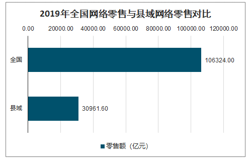中国农产品发展报告_中国农产品发展情况_中国农产品发展现状