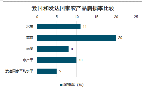 中国农产品发展现状_中国农产品发展报告_中国农产品发展情况