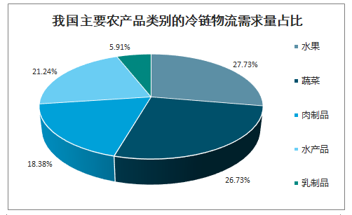 中国农产品发展报告_中国农产品发展现状_中国农产品发展情况