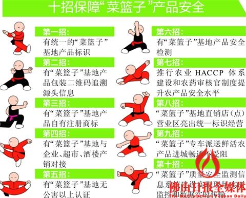 2农产品质量安全监控体系分析_农产品质量安全监测方案_农产品质量安全检测设备