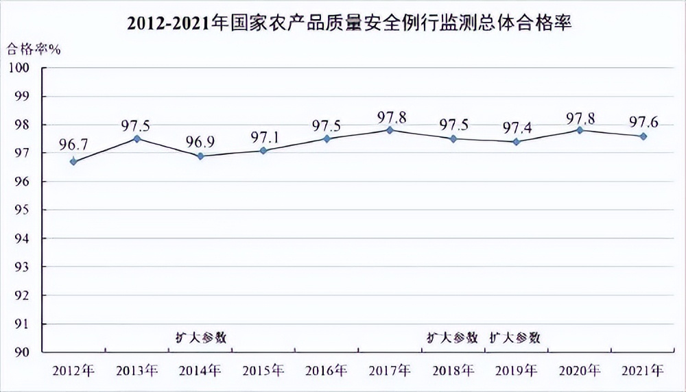中国 农产品安全_安全农产品生产的重要意义_中国农产品安全质量
