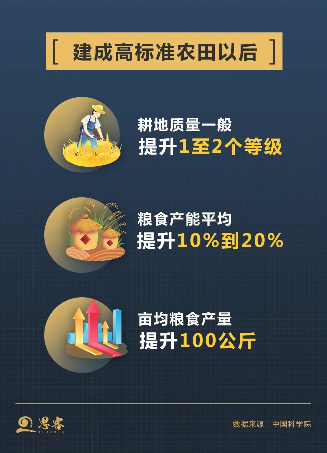 农产品出口优惠政策_农产品出口价格_出口农产品包括哪些