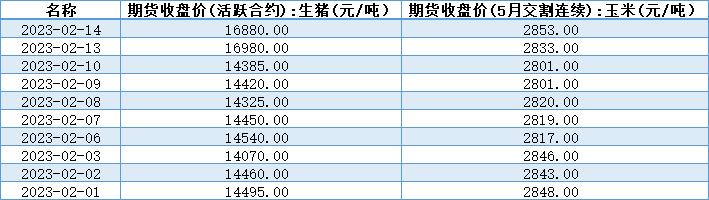 2023年中央一号文件发布：全面推进乡村振兴，确保粮食产量超1.3万亿斤