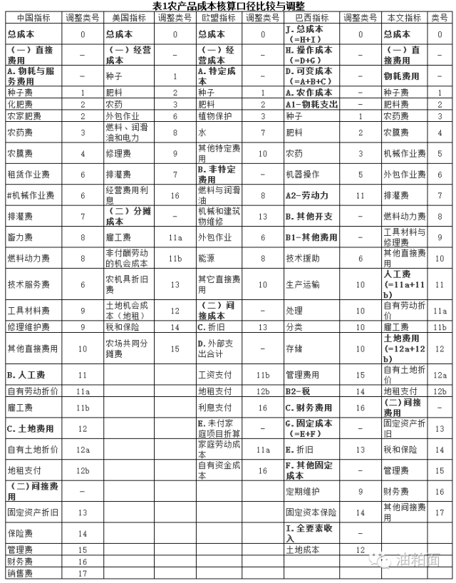 国际视角下中国农产品生产成本上升的竞争力分析与应对策略