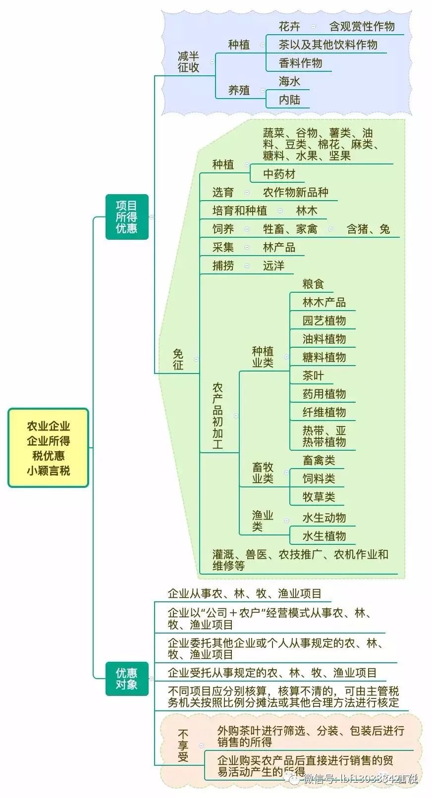 免税农产品抵扣进项税_免税农产税收抵扣_购免税农产品进项抵扣