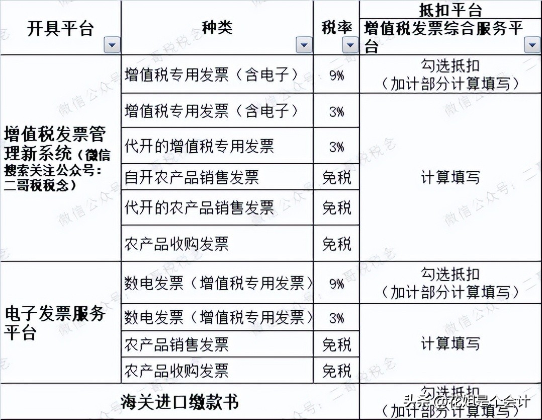 个人农产品发票_个人销售农产品开票_个人开具农产品普通发票