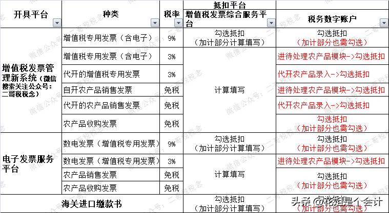 个人农产品发票_个人销售农产品开票_个人开具农产品普通发票