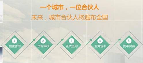 如何加盟农家福商网店_康美直销加盟有什么产品_农产品直销商城加盟 山西商平台平遥