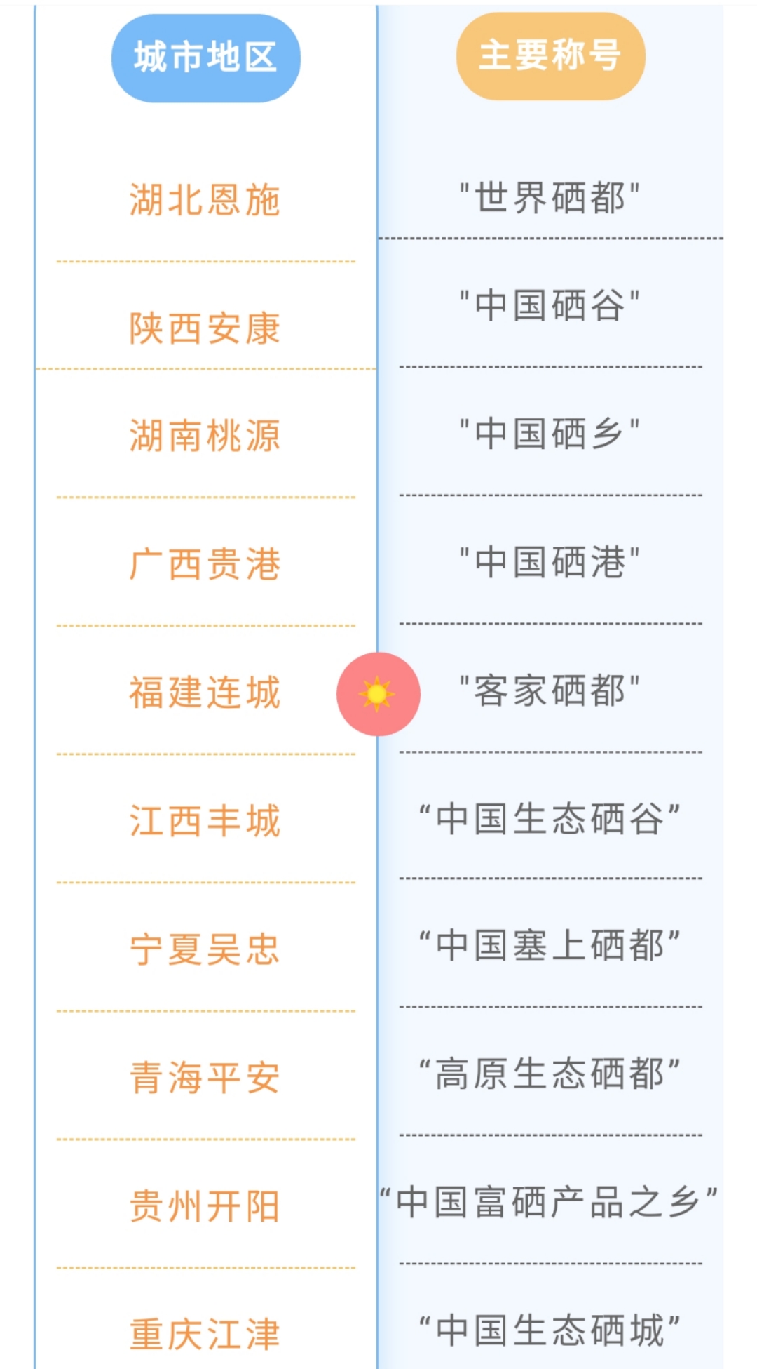 农用富硒_富硒农产品是什么意思_富硒农产品有哪些