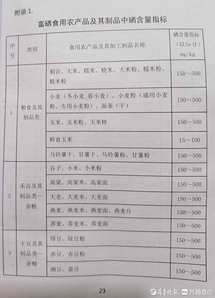 富硒农产品对人体的好处_富硒农产品是什么意思_富硒农产品有哪些