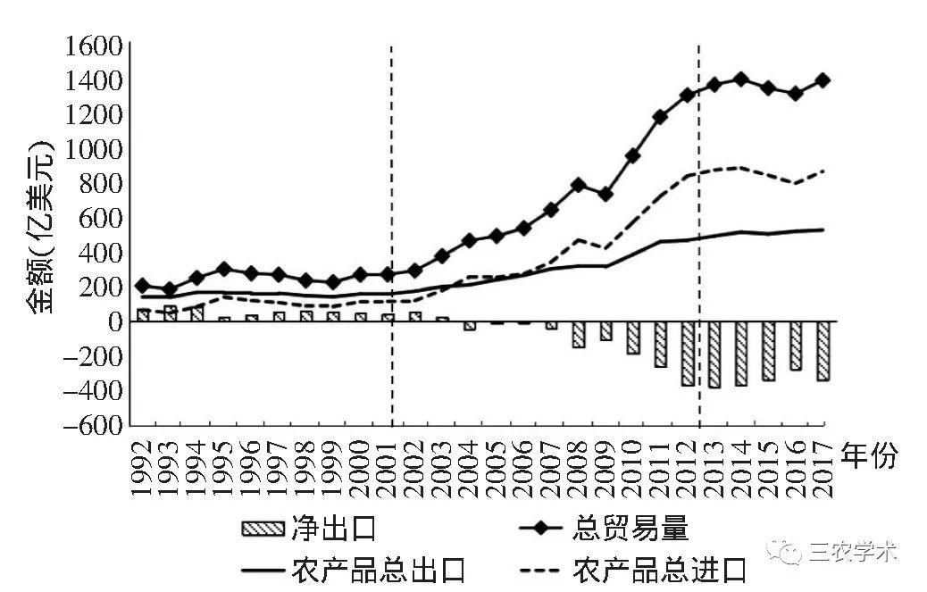 农产品贸易网站_农业贸易网站_中国农产品贸易网