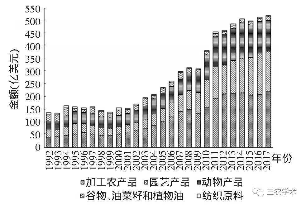 农业贸易网站_中国农产品贸易网_农产品贸易网站