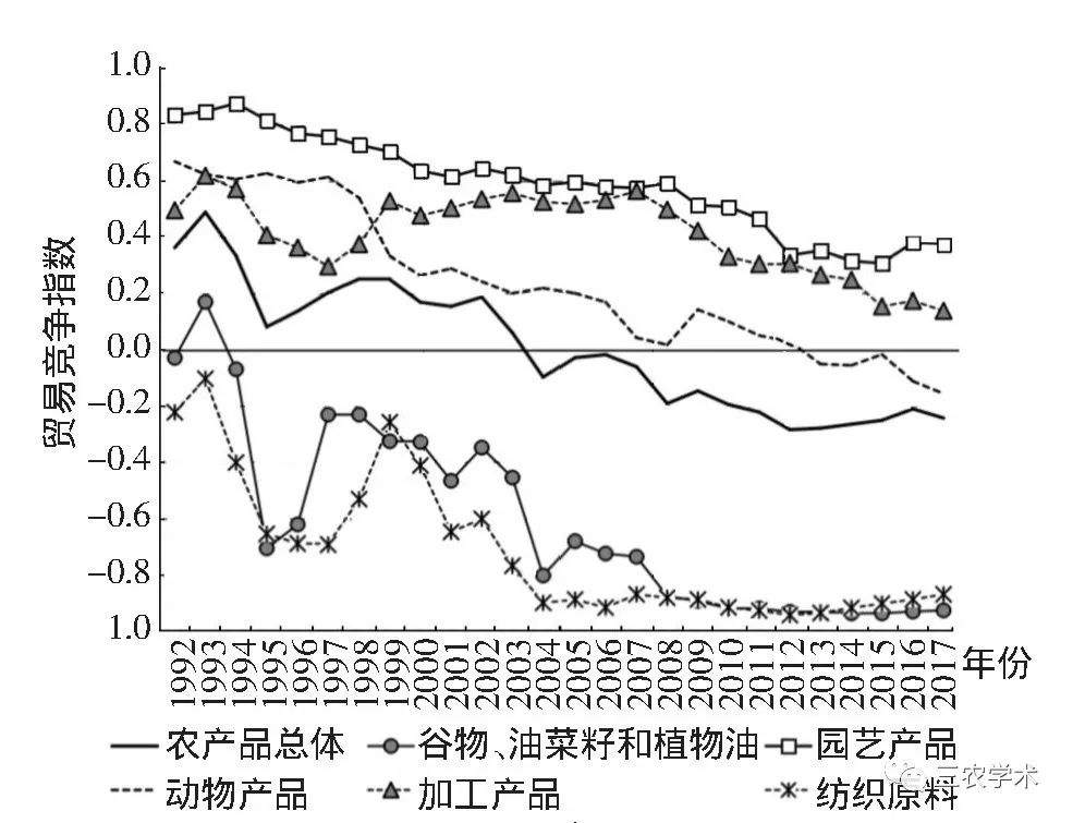 农业贸易网站_农产品贸易网站_中国农产品贸易网