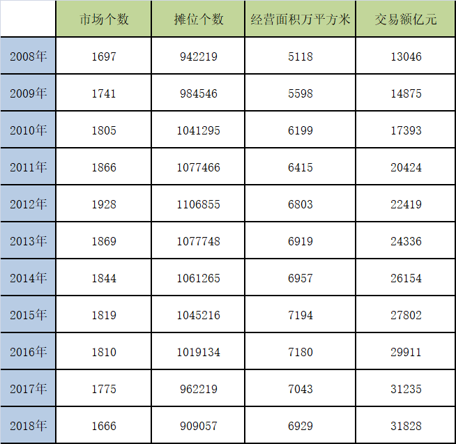 农产品市场竞争优势_农产品竞争优势_农产品竞争优势分析