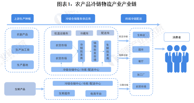 农产品竞争优势_农产品竞争者_农产品竞争优势分析