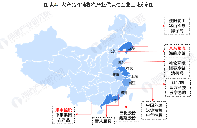 农产品竞争优势分析_农产品竞争者_农产品竞争优势