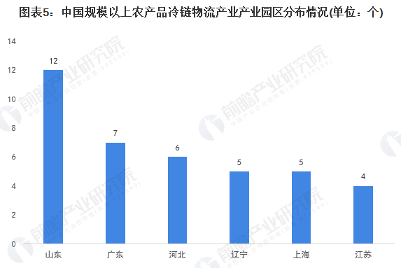 农产品竞争者_农产品竞争优势分析_农产品竞争优势
