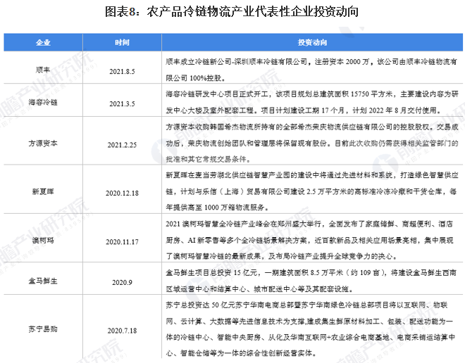 农产品竞争者_农产品竞争优势分析_农产品竞争优势