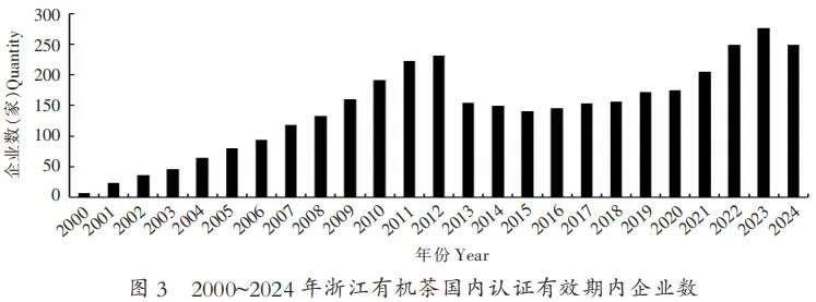 农产品认证证书_农食产品认证标志含义_中国食品农产品认证信息网